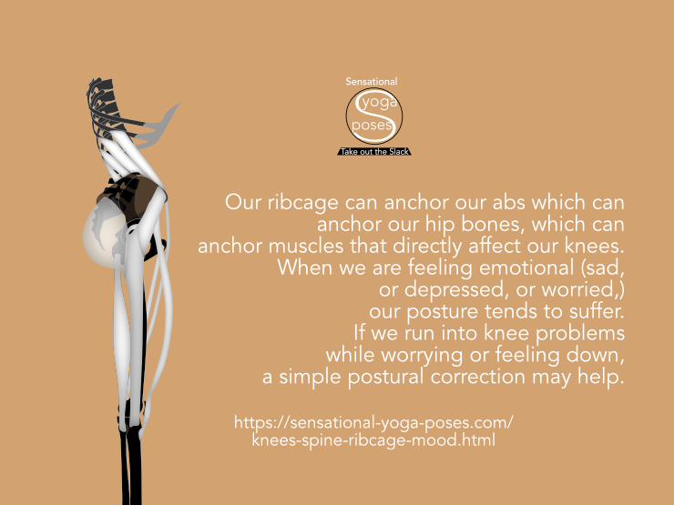  Our ribcage can anchor our abs which can  anchor our hip bones, which can   anchor muscles that directly affect our knees. When we are feeling emotional (sad,  or depressed, or worried,)  our posture tends to suffer.  If we run into knee problems while worrying or feeling down,  a simple postural correction may help. Neil Keleher, Sensational Yoga Poses.