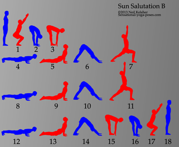 Sun Salutation b, surya namaskara, 18 positions of ashtanga yoga sun salutation b, red poses inhale, blue poses exhale, chaturanga dandasana, upward facing dog, downward facing dog, warrior 1, chair pose