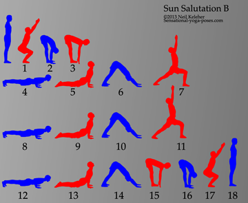 Sun Salutation B